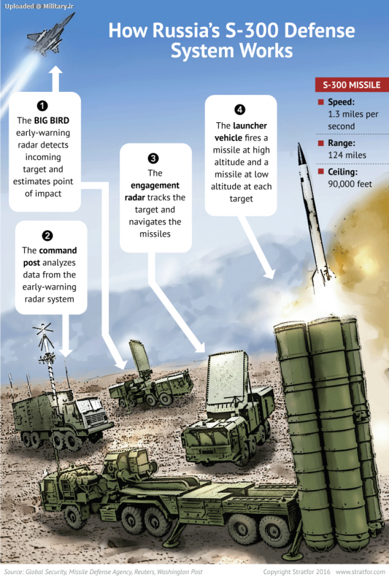 s-300-defense-system.png
