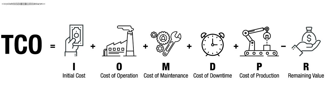tco-total-cost-operation-calculation.jpg