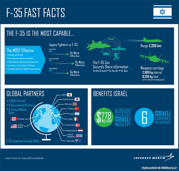 israel-fast-facts-2016-sized1.jpg