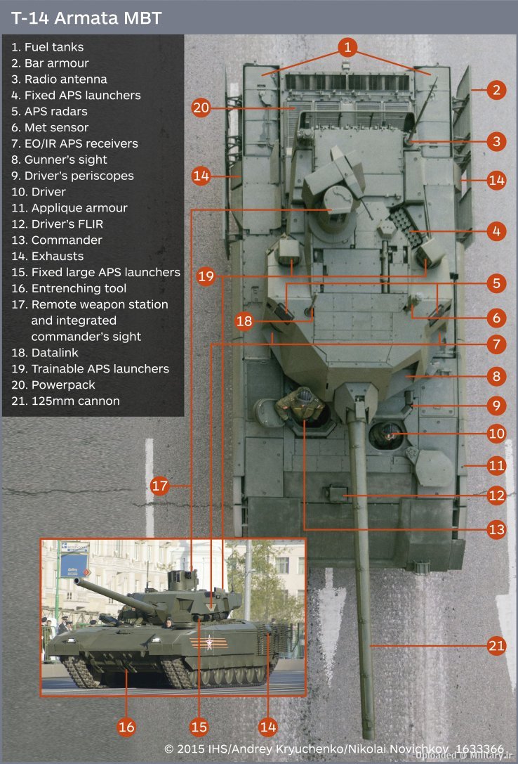 Armata-details-pic-comment_jAxvomzgbwXn4