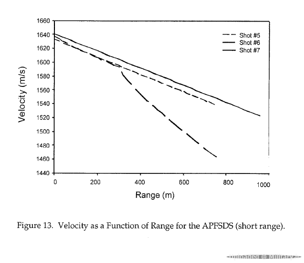 CTA-Velocity-vs-Range.PNG