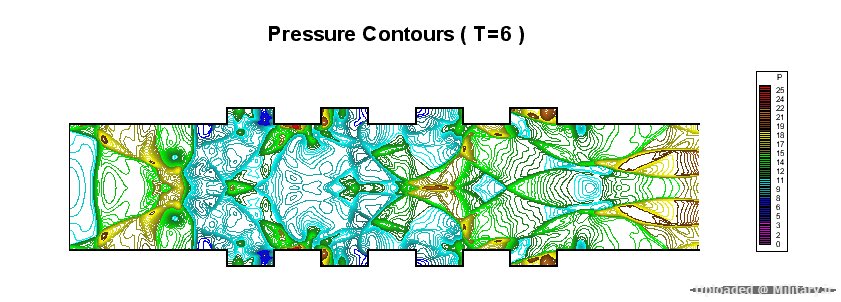 Pressure_contours.gif
