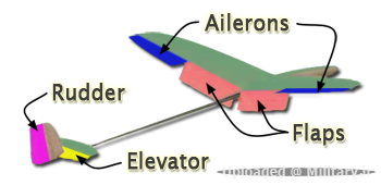 ailerons_and_flaps.png