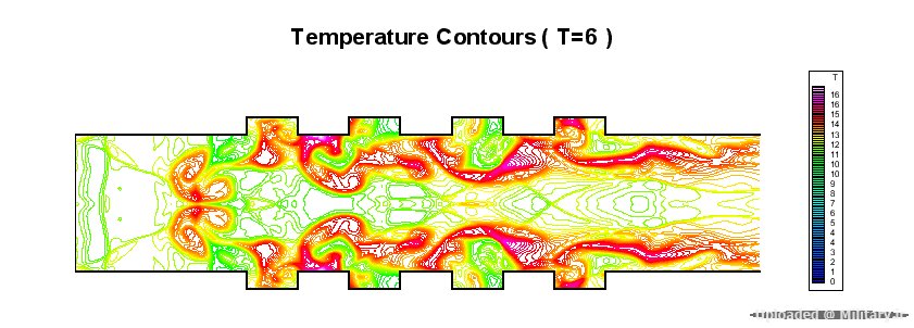 temperature_contours.gif