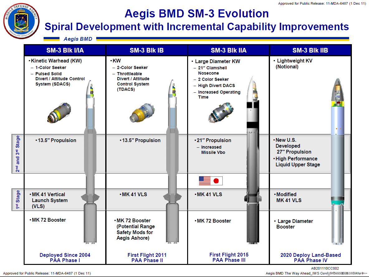 aegissm-3evolution_28129.png