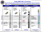 Filename=aegissm-3evolution_28129.png
Filesize=277KiB
Dimensions=1185x891
Date added=Jul 22, 2017 aegissm-3evolution_28129.png