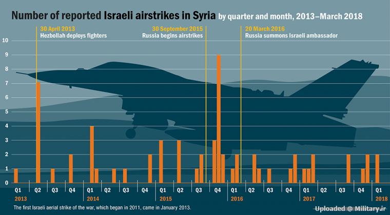 182-israeli_airstrikes-online-report_0.p
