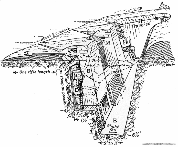 729px-Trench_construction_diagram_1914.p