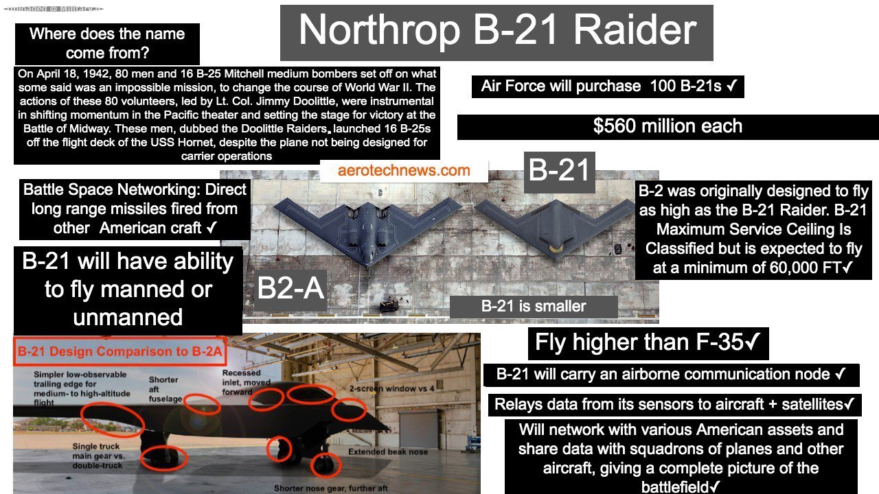 B-21-Revised-info.jpg