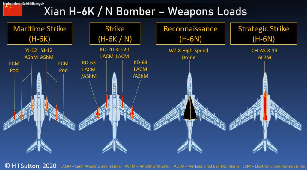 China-H6-Bomber-weapons-loads-1-1024x568