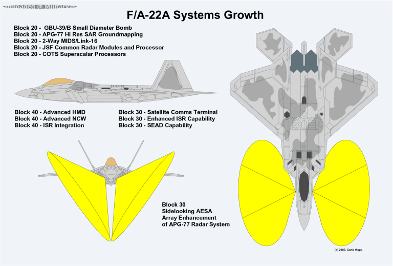 FA-22-Growth-APA~0.png