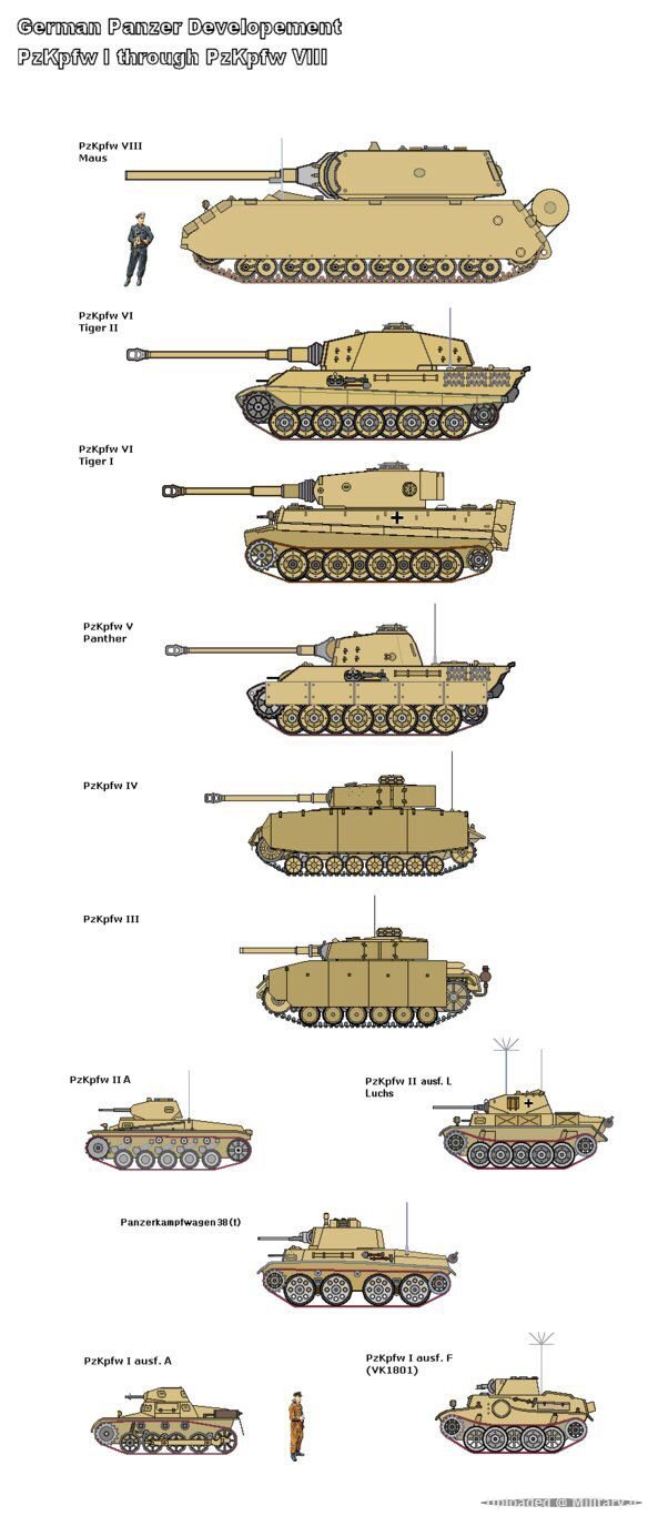 German_Tank_development_from_the_Panzer_