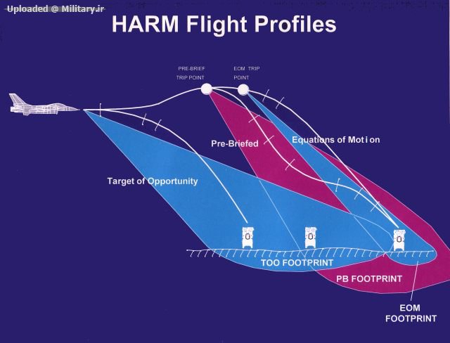 HARM-Profiles-S.jpg