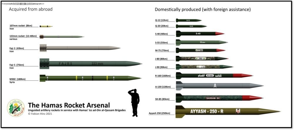 Hamas_Rocket_Arsenal.jpg