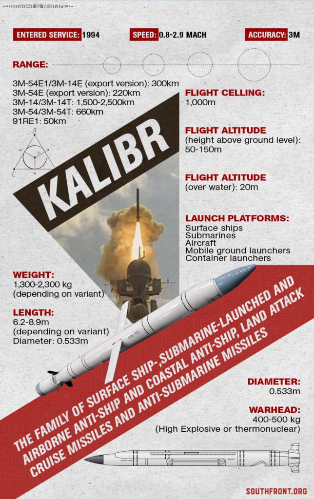 Kalibr-cruise-missile-644x1024.jpg