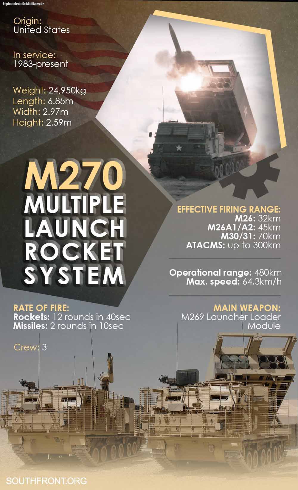 M270-Multiple-Launch-Rocket-System.jpg