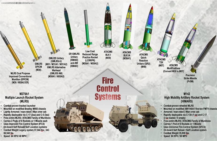 M270A1_IAC_and_M142_HIMARS_are_able_to_f