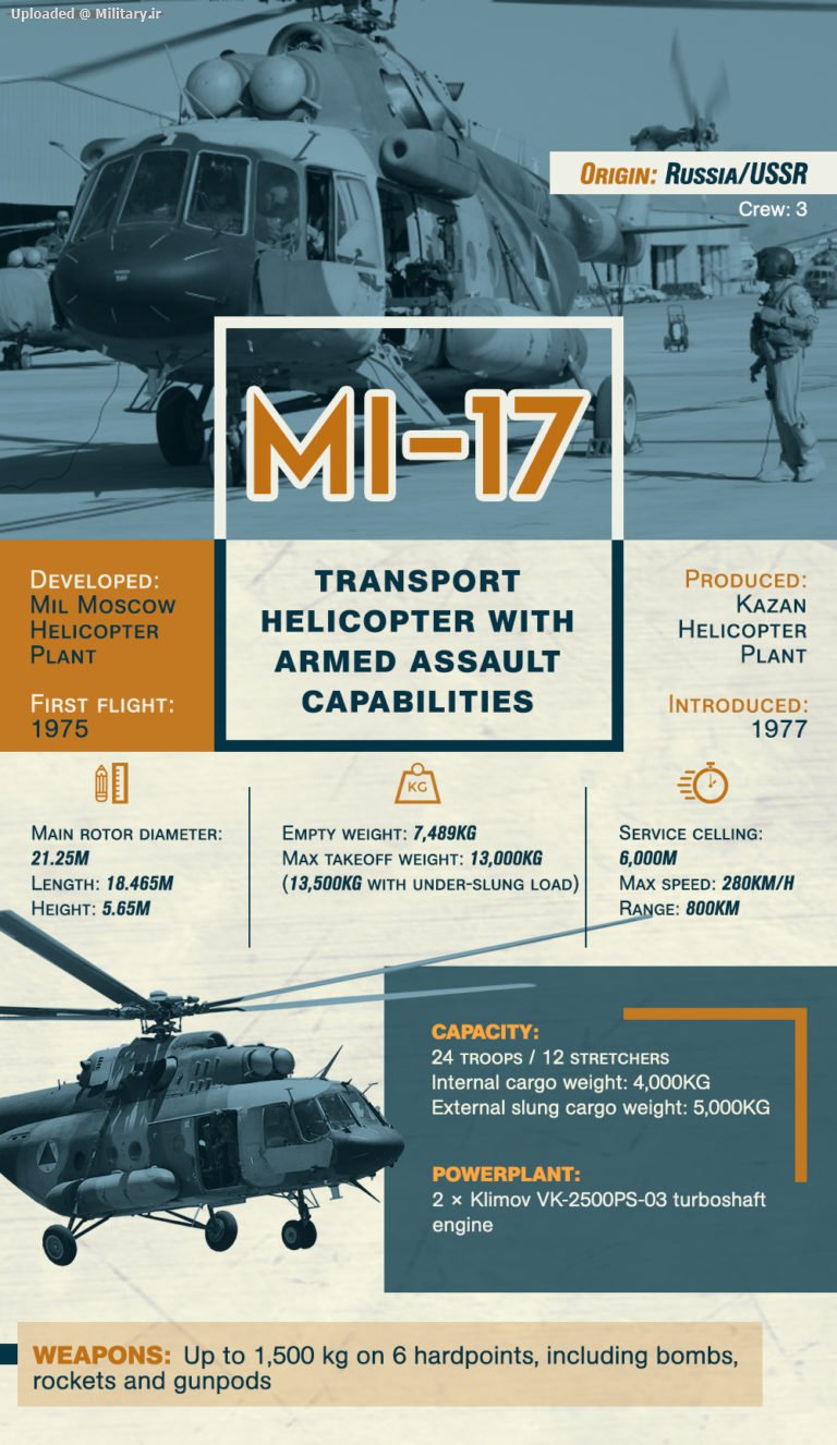 Mi-17-768x1326.jpg