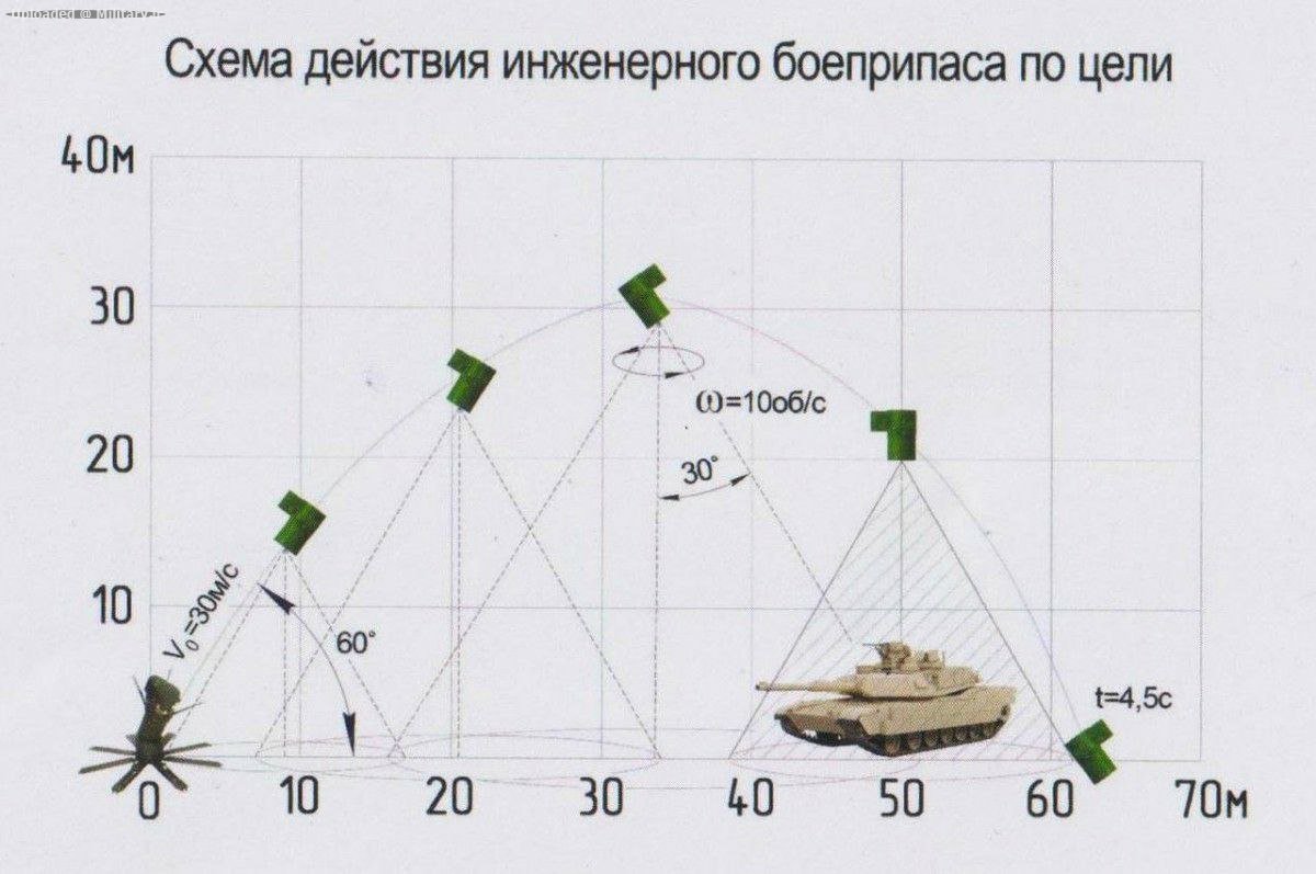 PTKM-1R_Top-attack_Anti-tank_mine.jpg