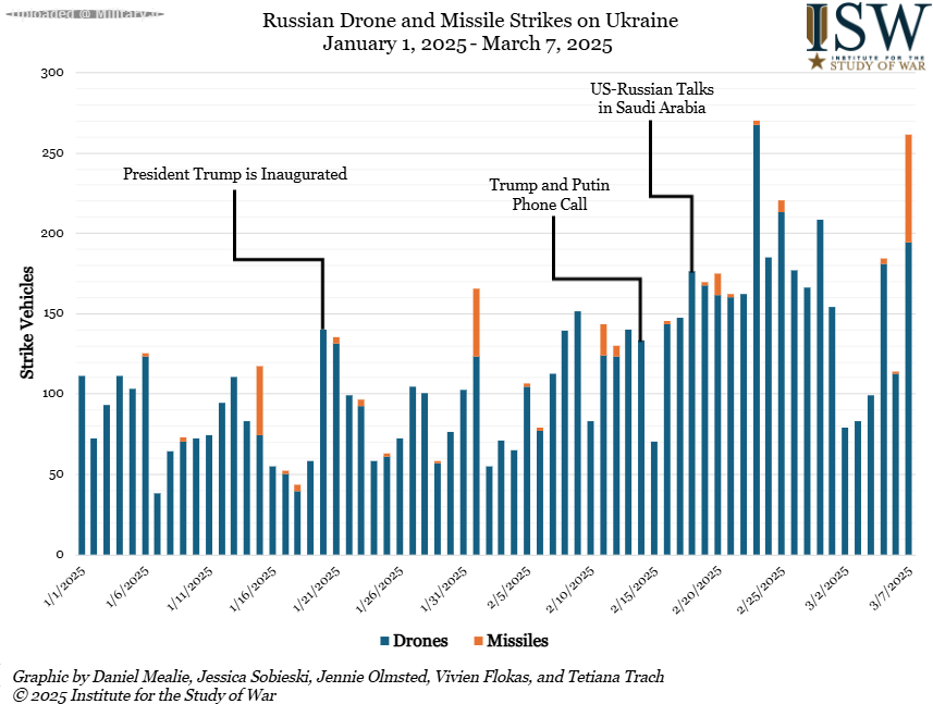 Russia_Update_Russian_and_Drone_Strikes_