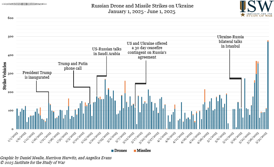 Russian_Drone_and_Missile_Strikes_on_Ukr