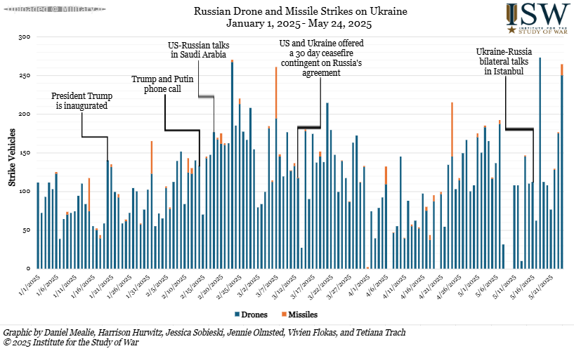 Russian_Drone_and_Missile_Strikes_on_Ukr