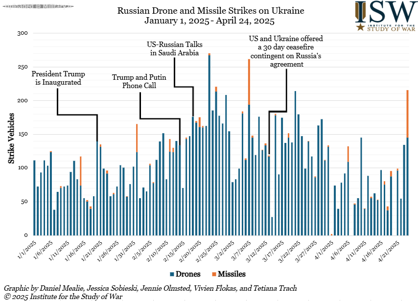 Russian_Drone_and_Missile_Strikes_on_Ukr
