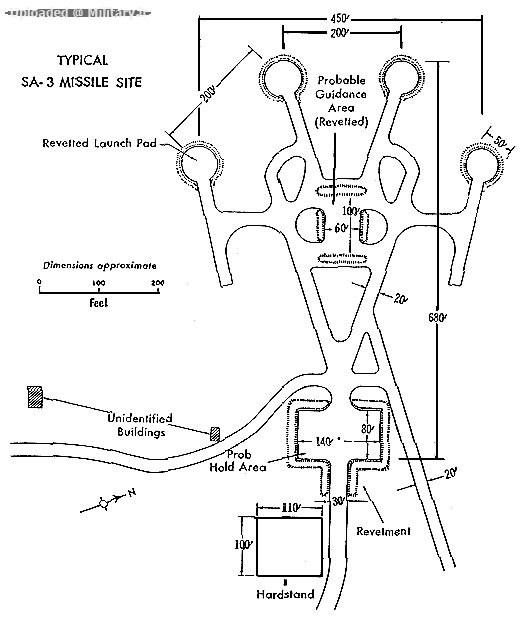 S-125-SAM-Site-US-DoD.gif