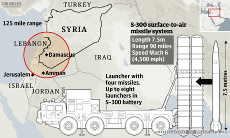 Syria-missile-range-WEB.png