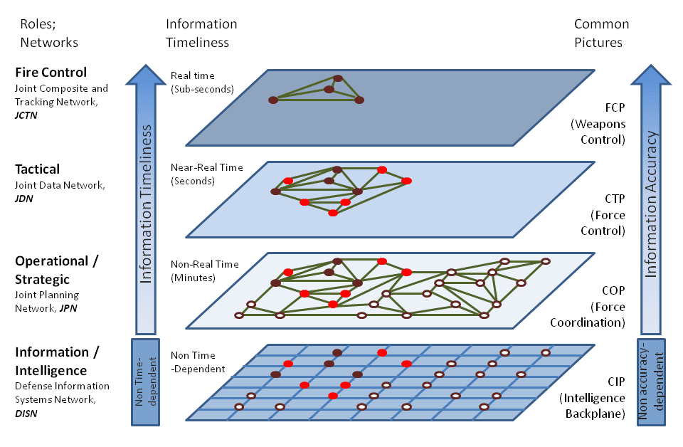 The_interface_of_the_DELTA_combat_system