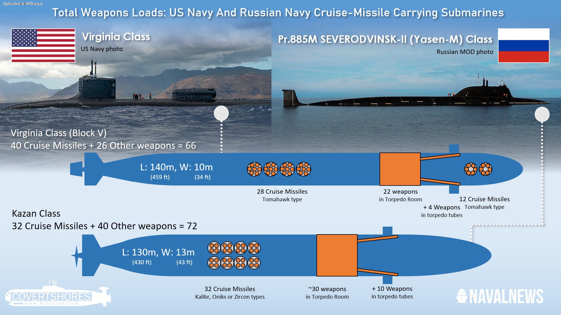 US-Navy-And-Russian-Navy-Submarines-Comp