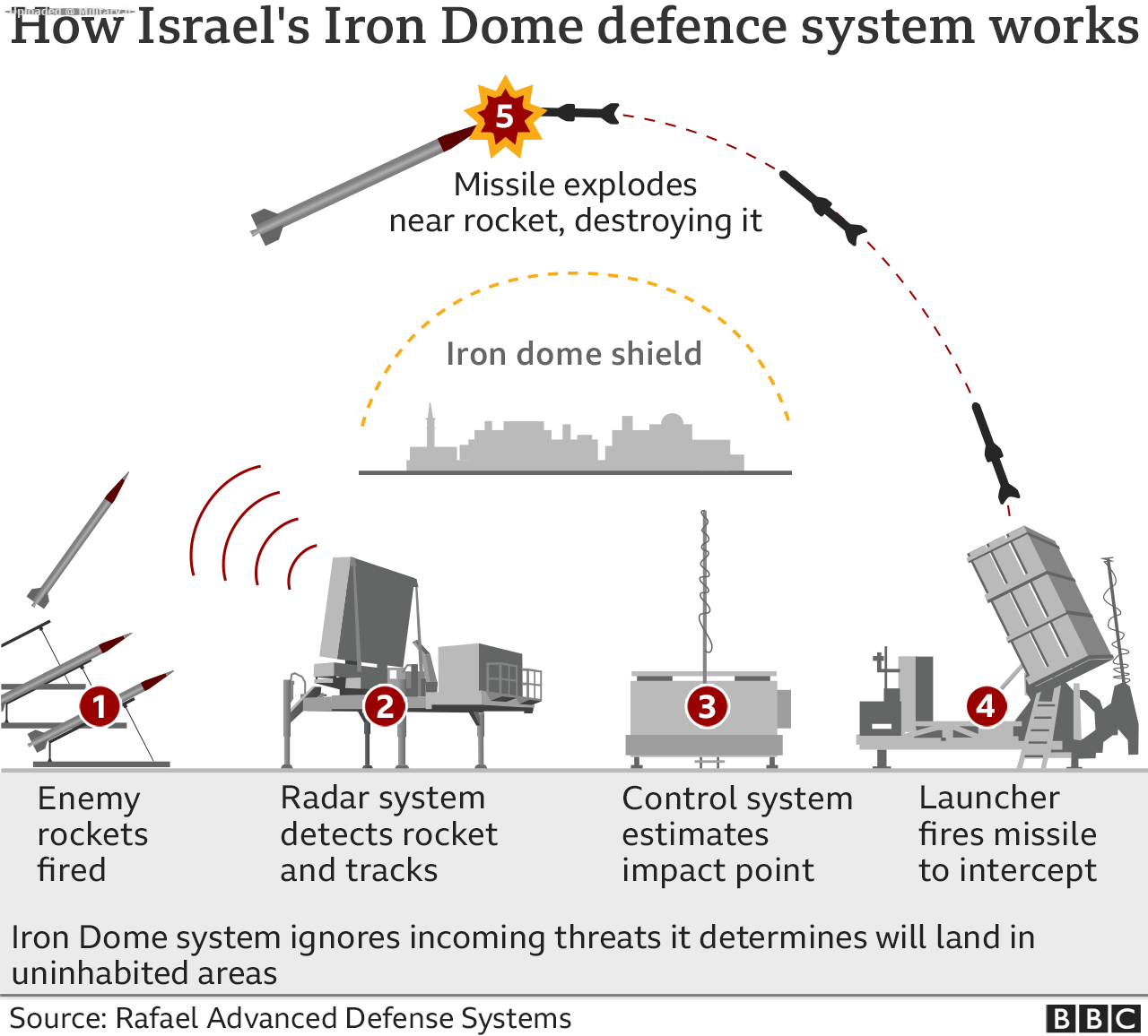_118496404_iron_dome_v2_640-2x-nc.png