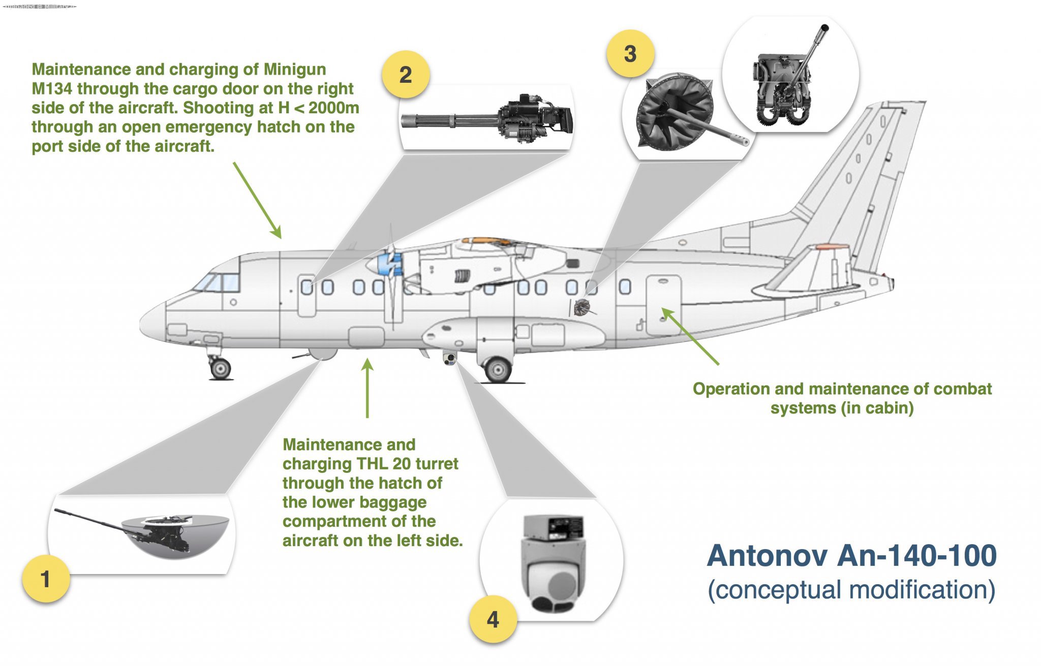 antonov-an-140-100-conceptu.jpg