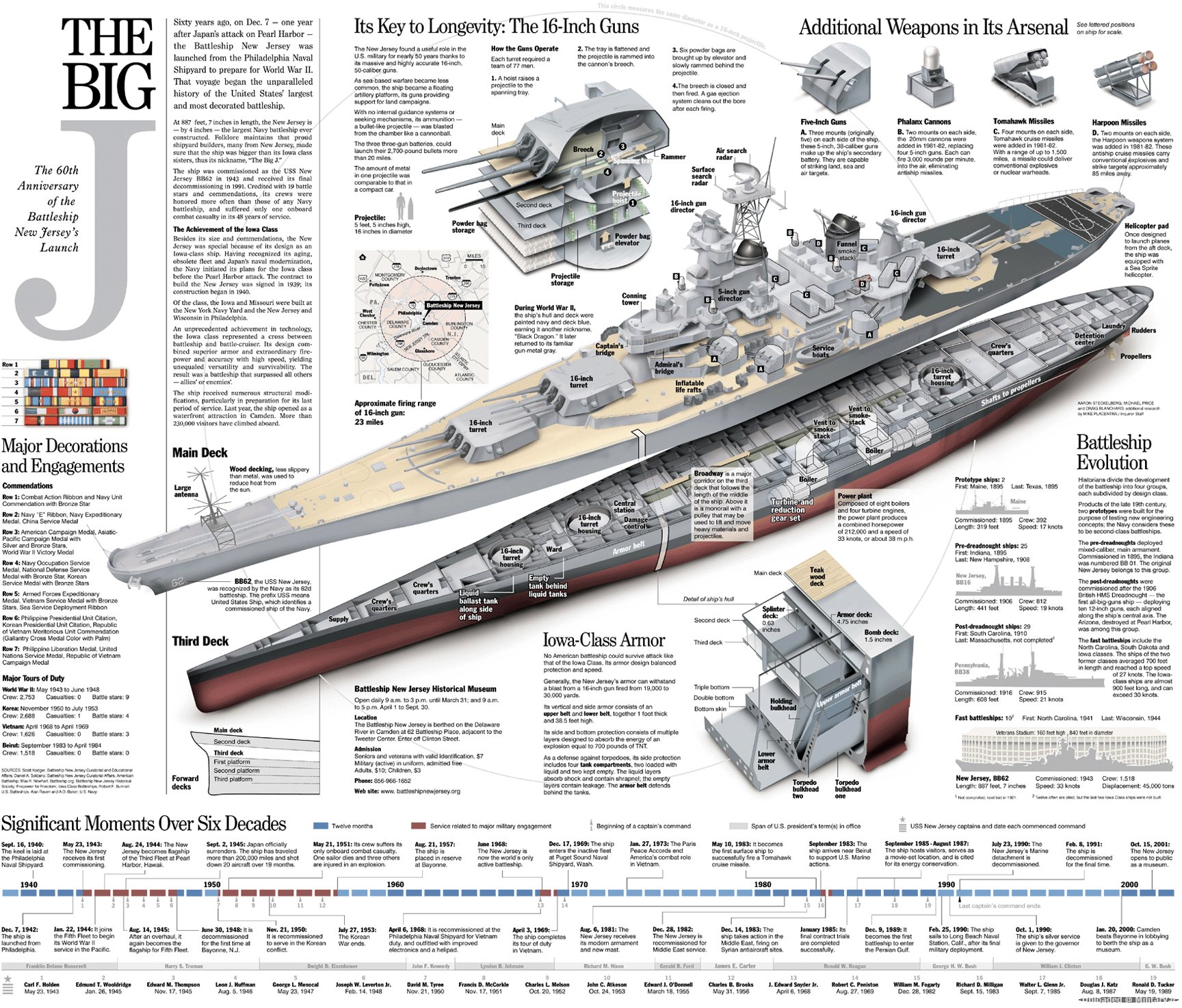 design_ships_battleship_infographics_veh