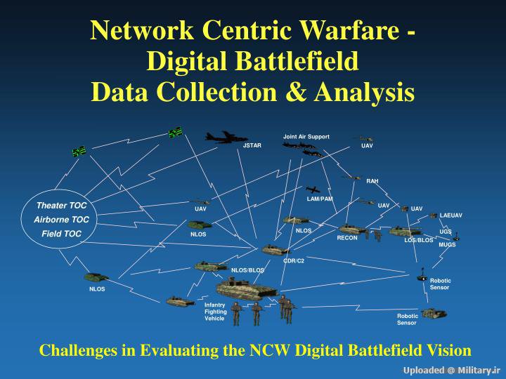 network-centric-warfare-digital-battlefi