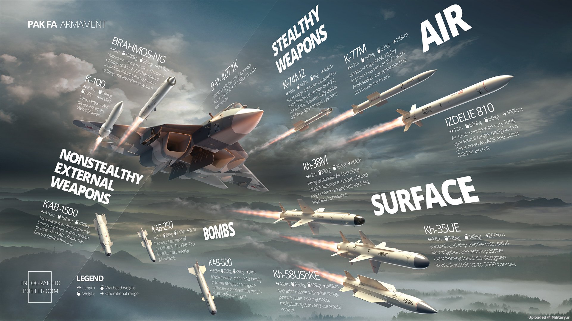 pak-fa-armament-1920x1080-infographicpos