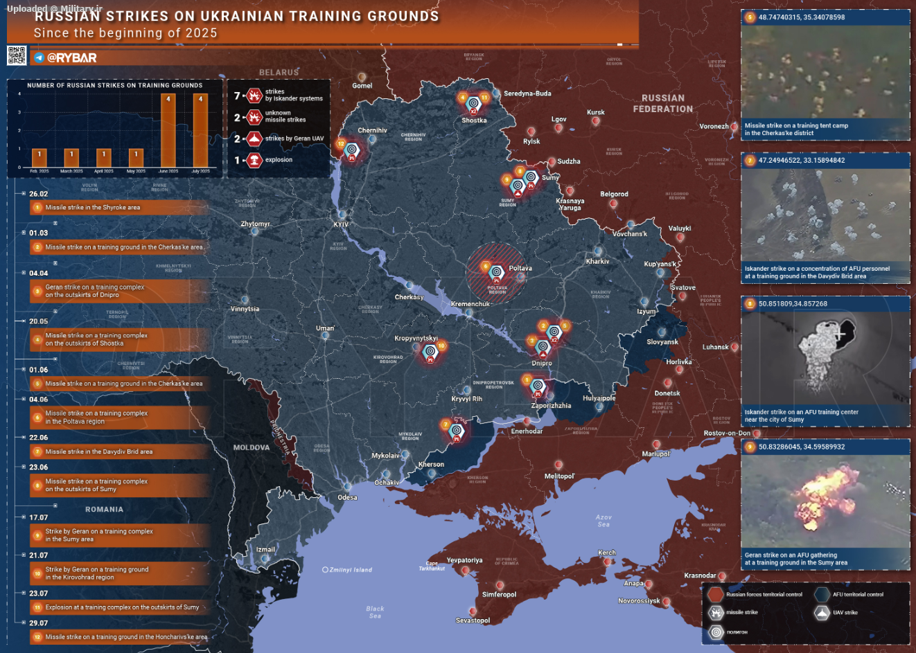 russian_strik_2025.png