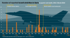 Filename=182-israeli_airstrikes-online-report_0.png
Filesize=179KiB
Dimensions=760x419
Date added=Sep 19, 2018 182-israeli_airstrikes-online-report_0.png