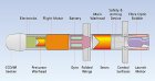 Filename=1_anti-tank_missile.jpg
Filesize=27KiB
Dimensions=550x293
Date added=Sep 06, 2018 1_anti-tank_missile.jpg