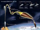 Filename=Chinese_Hypersonic_Missile_Technology_Graphic_1~0.jpg
Filesize=204KiB
Dimensions=1172x879
Date added=Mar 05, 2019 Chinese_Hypersonic_Missile_Technology_Graphic_1~0.jpg