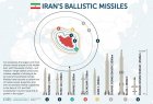 Filename=IranMissiles_update_09_28129.jpg
Filesize=188KiB
Dimensions=1486x1013
Date added=Feb 07, 2019 IranMissiles_update_09_28129.jpg