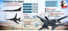 Filename=Tupolev-TU-22M31.jpg
Filesize=91KiB
Dimensions=800x362
Date added=Jan 13, 2019 Tupolev-TU-22M31.jpg