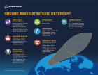 Filename=boeing-gbsd-graphic.png
Filesize=310KiB
Dimensions=700x544
Date added=Jul 28, 2018 boeing-gbsd-graphic.png