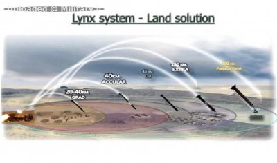lynx-autonomous-multi-purpose-rocket-launcher-system-1.jpg