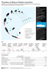 Filename=Timeline_of_Bulava_Missile_Lunches.jpg
Filesize=59KiB
Dimensions=418x600
Date added=Jan 18, 2019 Timeline_of_Bulava_Missile_Lunches.jpg