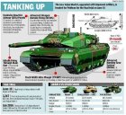 thumb_Arjun_Mark_Mk_II_main_battle_tank_