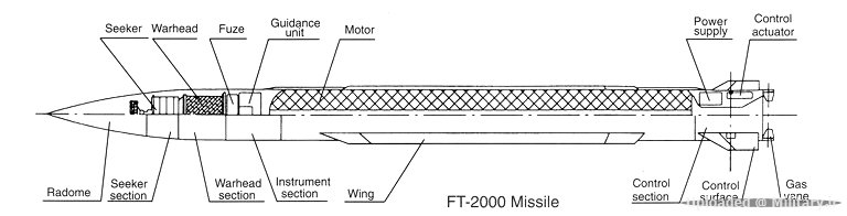 FT-2000-ARM-Cutaway-1S.jpg