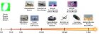 Filename=CSBA-laser-energy-output-vs-possible-targets.jpg
Filesize=24KiB
Dimensions=588x207
Date added=Jul 11, 2015 CSBA-laser-energy-output-vs-possible-targets.jpg