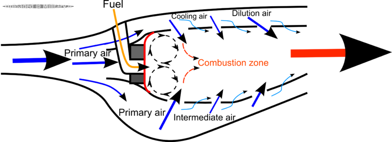 800px-Combustor_diagram_airflow.png
