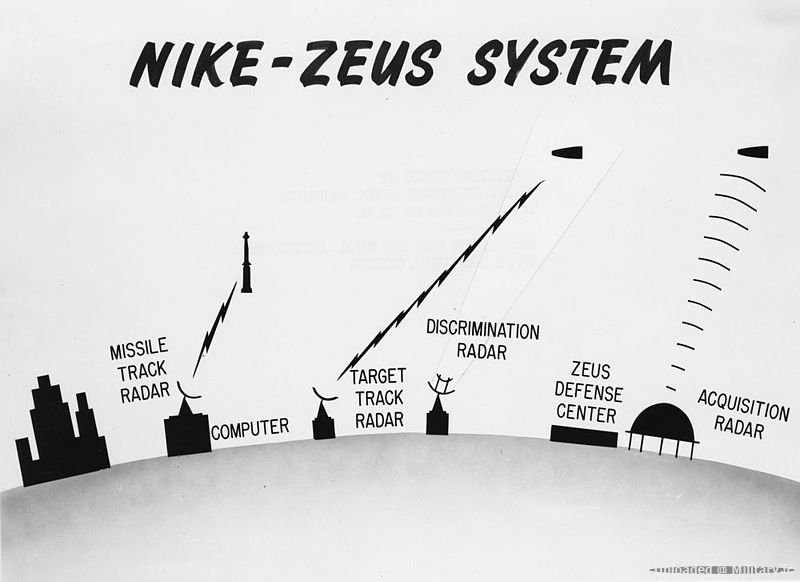 Nike_Zeus_system_illustration.jpg